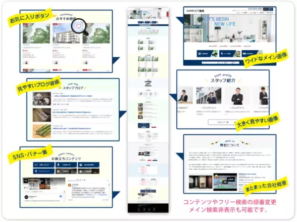視認性とデザイン性に優れるワンカラムデザイン対応不動産ホームページの新パターン「デザイン+」をリリース
