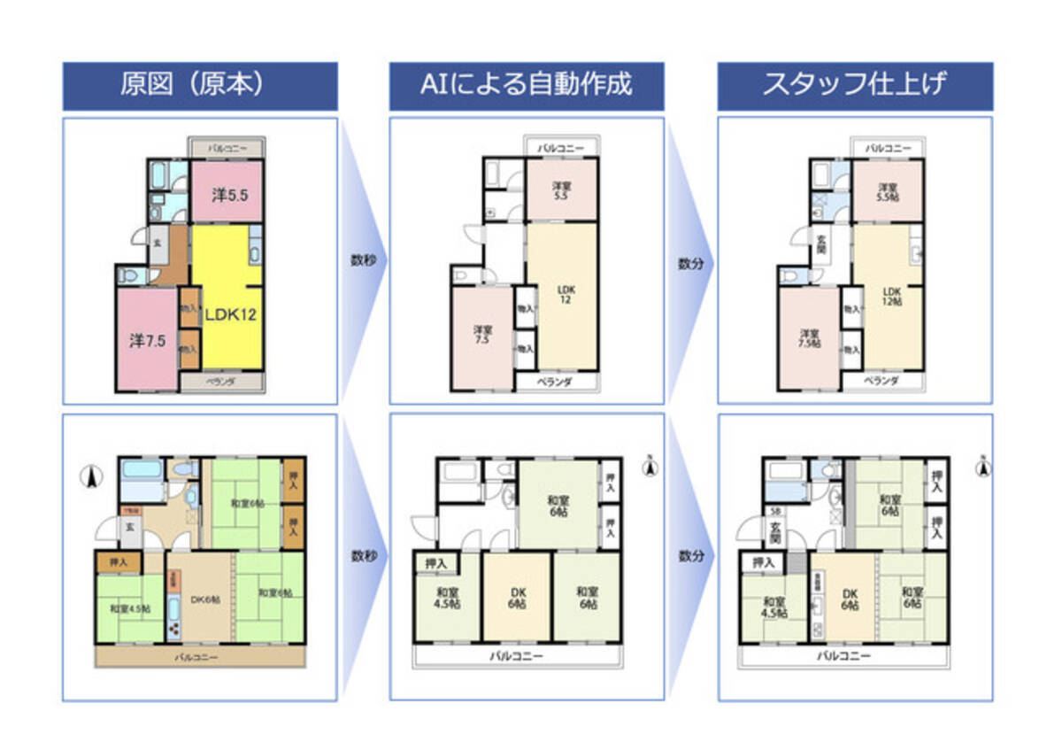 Aiによる間取り図の自動作成 トレース を特許申請 これまで約30分 1時間かかっていたトレース業務を数秒 数分で実施 間取り図作成サービス 間取り図たのも がai自動作成を実用化へ 年10月12日 エキサイトニュース 4 4