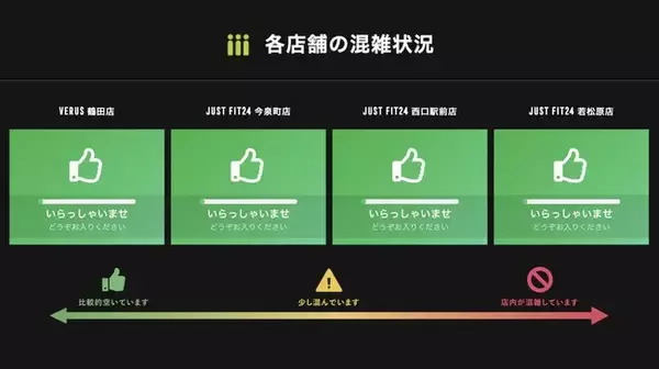 新型コロナウィルス感染症対策ソリューション「Locarise TRAFFIC Signal」が10月14日から16日にSPORTEC WEST 2020に出展