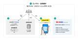「24時間365日の顧客サポートを実現する『ビジュアルIVR』の提供と活用のための協業を開始」の画像1