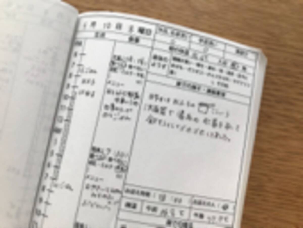 毎日の保育園連絡帳記入 苦労するのは 食事欄 メニューを分解 ゼリーはフルーツ 約6割が 盛った 経験あり 年10月13日 エキサイトニュース