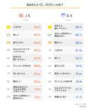 「【LINEリサーチ】高校生の今年のハロウィンの過ごし方は、「友達とお菓子を食べる・交換する」「お菓子パーティーをする」などお菓子関連が上位に　女子高生の半数は小学生前後からハロウィンを楽しんでいる傾向」の画像1