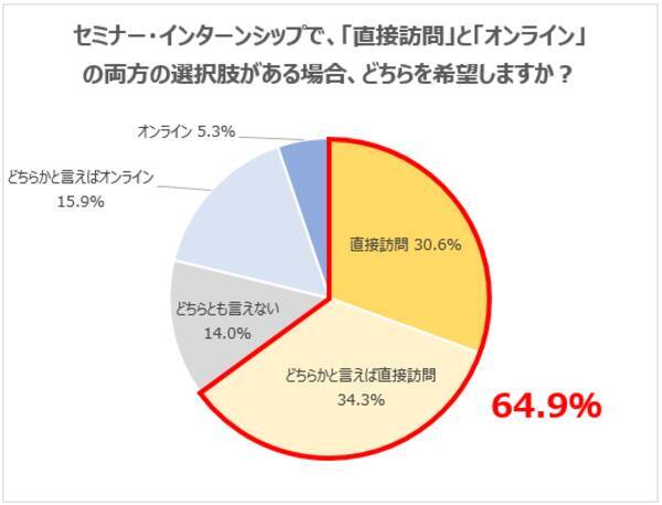 インターンシップ 業務体験や業者様訪問もあり 濃厚な二ヶ月間でした 株式会社クラッソーネのタイムライン ベンチャー 成長企業 からスカウトが届く就活サイトcheercareer チアキャリア