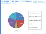 「EC利用経験者の半数近くに、「ECで贈り物をした」経験」の画像1