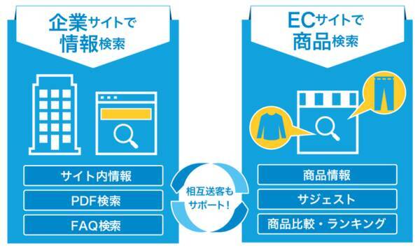 ジーニー 高速 高精度検索エンジンを開発 提供するビジネスサーチテクノロジを完全子会社化 年10月26日 エキサイトニュース