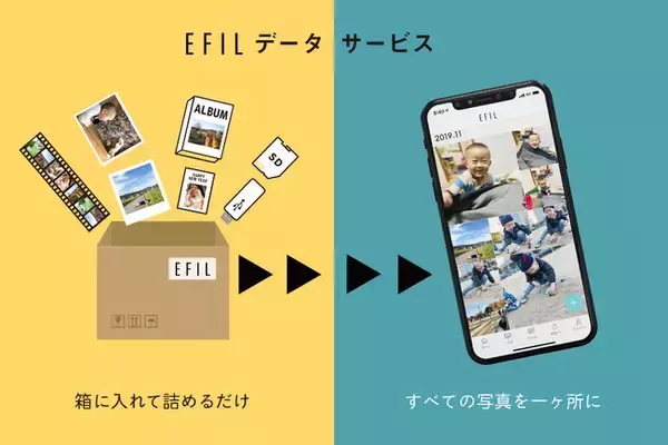 「箱に写真やアルバム・SDなどを入れて送るだけ！データ化して保管する「EFILデータサービス」開始。データ化した写真で新しい生活様式の家族コミュニケーションに。」の画像