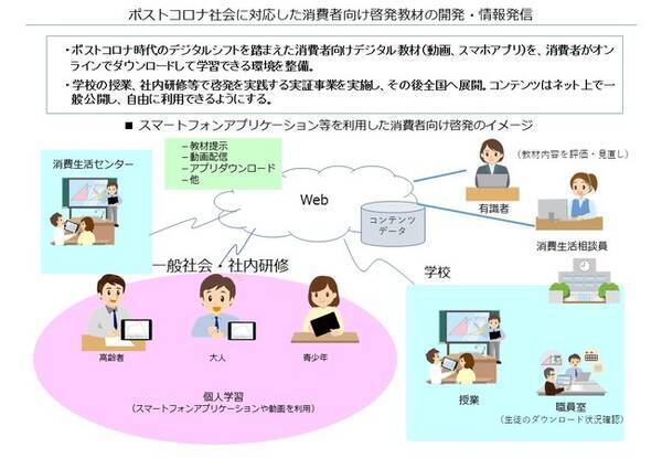 11月5日 木 消費者保護のための啓発用デジタル教材開発に向けた有識者会議 の開催について 年10月28日 エキサイトニュース