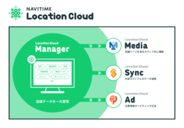 法人向け店舗データ管理クラウドサービス『NAVITIME Location Cloud』提供開始