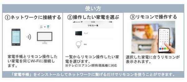 インテック 家電管理アプリ 家電手帳 にマルチメーカー対応のリモコン機能を追加 年11月5日 エキサイトニュース