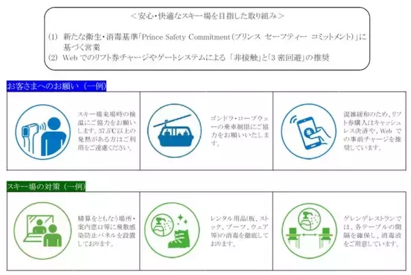 【富良野スキー場】プリンスホテル独自のガイドラインでWithコロナ時代に対応した安全・安心なスキー場へ2020-2021 シーズン 11月21日(土)オープン