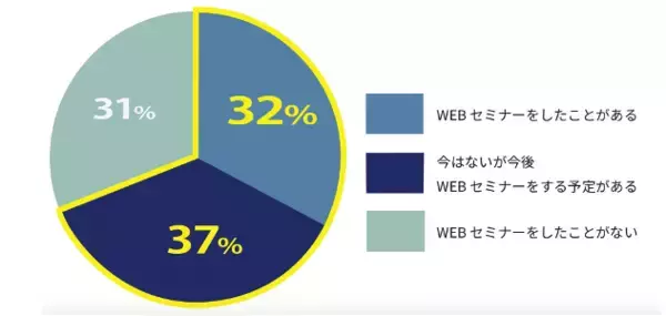 【セミナーや研修の動画配信に最適】動画共有ポータルサイト構築「ミルビィポータル」が新バージョンをリリース！