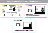 「「NTTドコモのXR戦略と5G」と題して、株式会社ＮＴＴドコモ　イノベーション統括部　担当部長　秋永　和計氏によるセミナーを2020年12月15日(火)ＳＳＫ セミナールームにて開催!!」の画像1