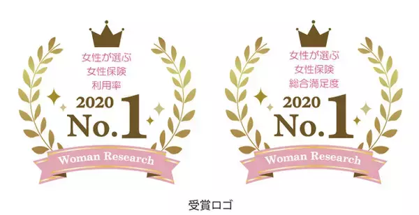 「女性が選ぶ「女性保険」ランキング　利用率第1位は「オリックス生命 女性向け医療保険 新CURE Lady[キュア・レディ]」、総合満足度第1位は「コープ共済 《たすけあい》女性コース」」の画像