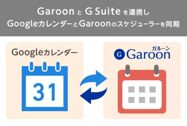 京都大学 教職員の情報共有システムをGaroonに刷新