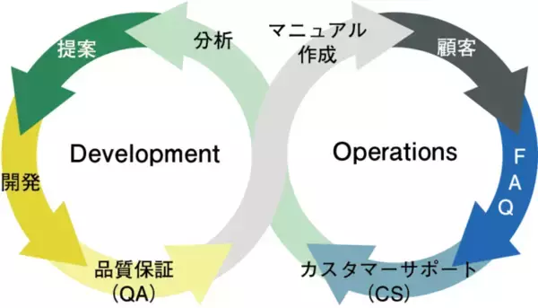 マニュアル作成に特化したサービス「Manual PLUS」をリリース