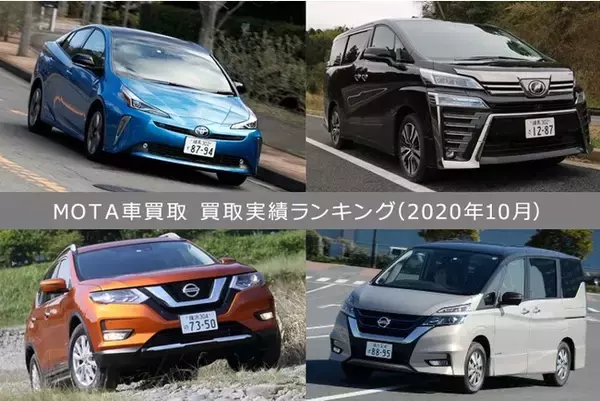 買取専門店・ディーラーで高く売れる車は？ MOTA車買取 買取実績ランキング【2020年10月版】
