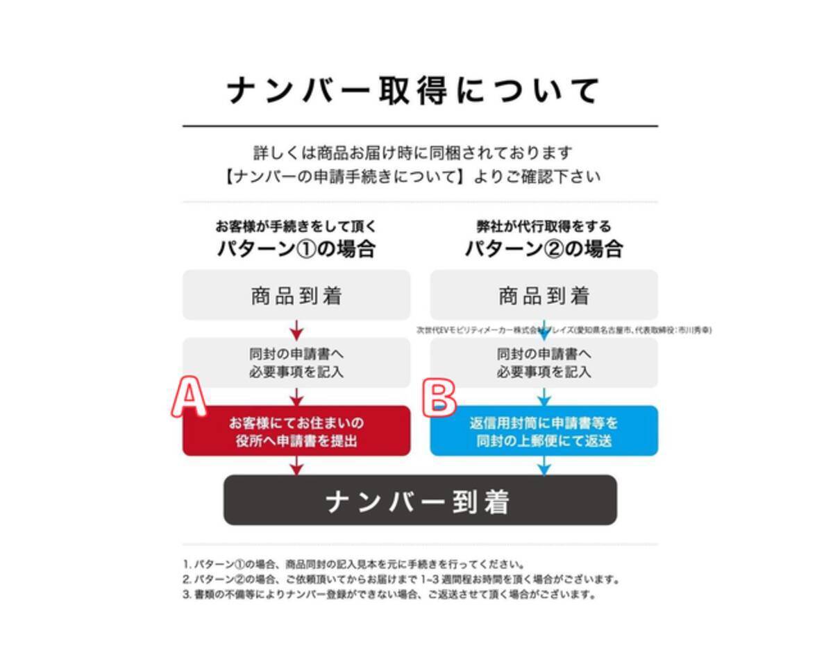 注文殺到 話題のブレイズスマートev ブレイズevスクーター をご当地ナンバーで走りませんか 年11月24日 エキサイトニュース