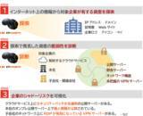 「国内初、攻撃者と同じ手法で企業のセキュリティリスクを可視化する「CyCognito」を提供」の画像1