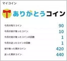勤労感謝の日に向けて 一緒に働く仲間に感謝を伝えよう 今日もあなたにありがとう プロジェクト開始 2021年10月25日 エキサイトニュース