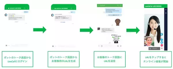 LINE WORKSからLINEユーザーとオンライン接客ができる「LiveCall for LINE WORKS」をリリース