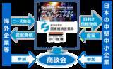 「地域企業と海外企業のオープンイノベーションによる連携を促進　～中小企業基盤整備機構・関東経済産業局・日本貿易振興機構が国内外の企業間連携による新たな事業創造に向けて連携強化～」の画像1