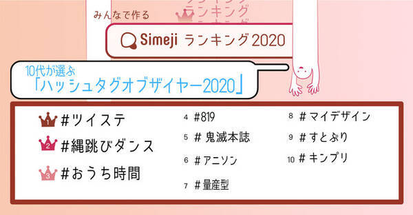 いくつご存知ですか 10代2 300人が選ぶ ハッシュタグオブザイヤー Top10 Simejiランキングが発表 年11月30日 エキサイトニュース