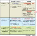 「株式会社ツインズに、「キャタピラン」の販売禁止と1億5000万円の損害賠償金支払命令下る！！（速報）」の画像1