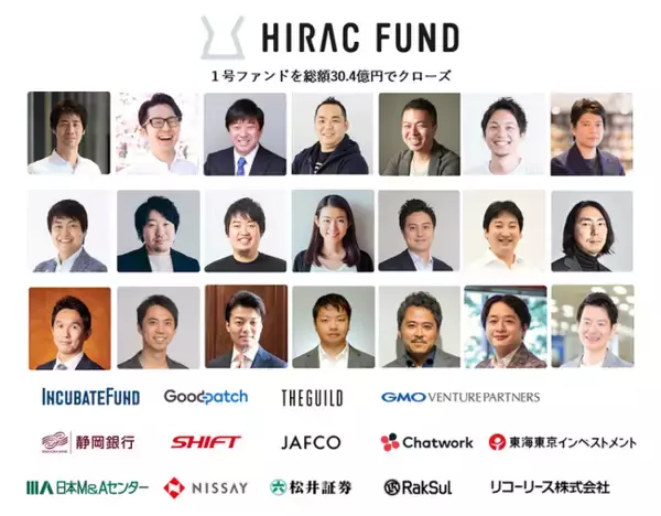 HIRAC FUND、1号ファンドを総額30.4億円でクローズ