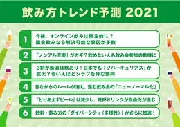 2021年のトレンド予測と資格取得に関する意識調査 2021年の注目は アメリカ大統領就任式 東日本大震災から10年 武器になる資格1位は3年 連続で Toeic R テスト 2020年12月2日 エキサイトニュース