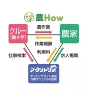 日本フランチャイズチェーン協会から11月度 セーフティステーション活動の好事例として18店を表彰 2020年11月27日 エキサイトニュース