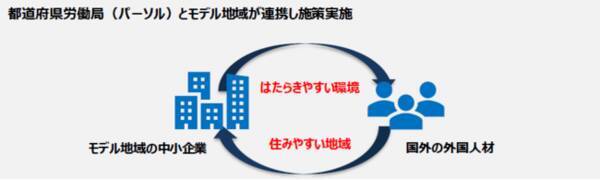 パーソル 厚生労働省 地域外国人材受入れ 定着モデル事業 を受託 年12月3日 エキサイトニュース