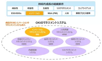 日米欧を結んで Jinイノベーション マネジメントシステムサミット 開催 年9月29日 エキサイトニュース 3 3