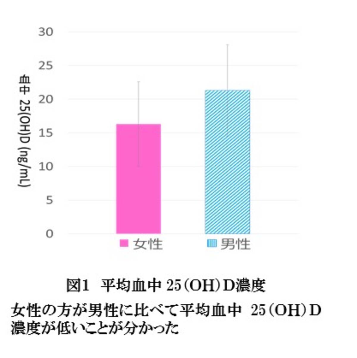 コロナ禍の新しい生活様式におけるビタミンｄの充足度を調査 2020年12月3日 エキサイトニュース