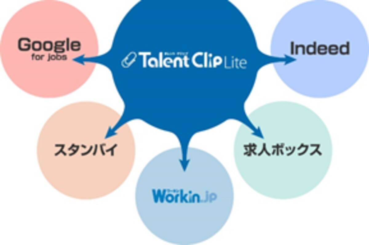 採用管理システム Talentclip Lite の提供を開始 2020年12月3日 エキサイトニュース