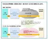 「インテック、EDI2024年問題解決に向けた新たなEDIネットワークサービスを提供開始」の画像1