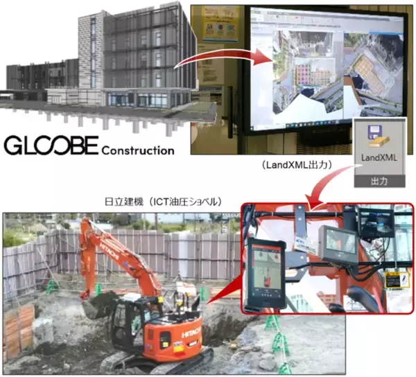 【BIM施工支援システム：GLOOBE Construction】新開発ICT建機連携用LandXMLデータを活用し、鴻池組、日立建機と共同で建設現場のMC（マシンコントロール）を実証！