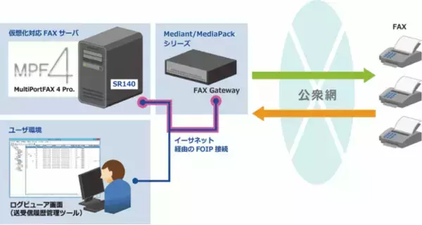 日本ワムネット、多回線ＦＡＸサーバソフトウェア「MultiPortFAX 4 Pro.」 の最新バージョン提供を開始