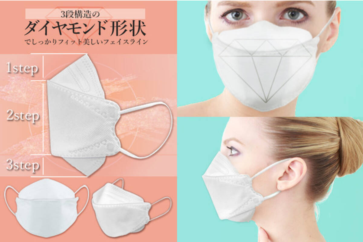 韓国で大人気の 美人マスク が話題沸騰 4層構造 医療レベルのナノフィルター 人体工学に基づき設計されたダイヤモンド構造で従来のマスク の常識を覆すワンランク上の 新次元マスク を緊急追加販売 年12月11日