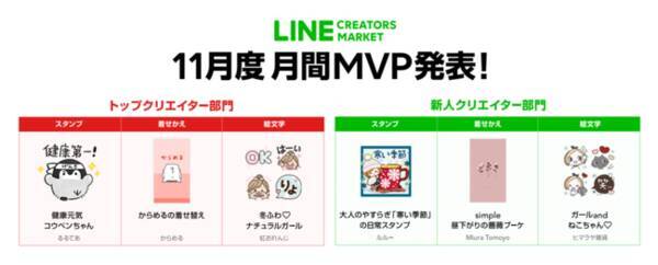 Line Creators Market 年11月度の月間mvp トップクリエイター部門 新人クリエイター部門 受賞者が決定 年12月16日 エキサイトニュース