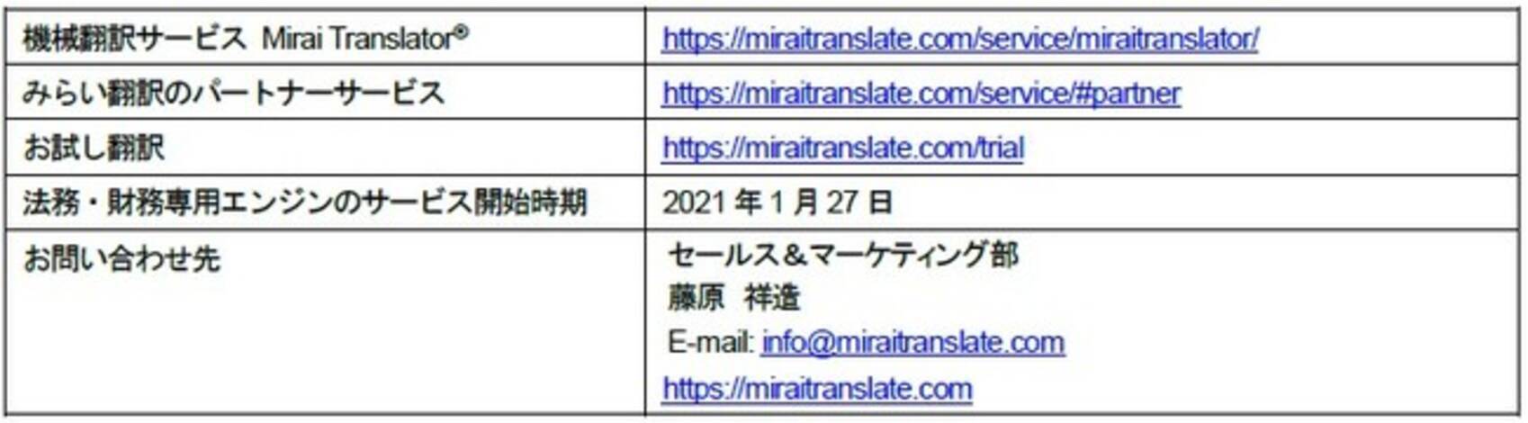 アンダーソン 毛利 友常法律事務所の協力と株式会社日本取引所グループが開発したコーパスの提供を受けみらい翻訳が法務 財務専用の機械翻訳エンジンを開発 年12月16日 エキサイトニュース 2 2