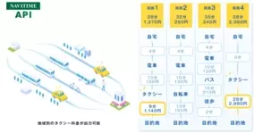 利用社数3 000社超 法人版の名刺管理ソリューション Camcard Business の料金プラン変更のお知らせ 年12月18日 エキサイトニュース