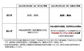 利用社数3 000社超 法人版の名刺管理ソリューション Camcard Business の料金プラン変更のお知らせ 年12月18日 エキサイトニュース