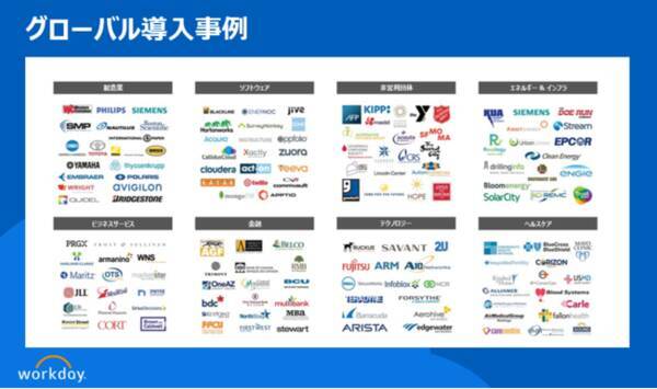 予実管理クラウドと基幹システムのsapを連携 3期連続の増益で東証一部化学メーカーの恵和が 販売計画を日次で管理し 業績管理を強化するプロジェクトをスタート 2020年12月16日 エキサイトニュース