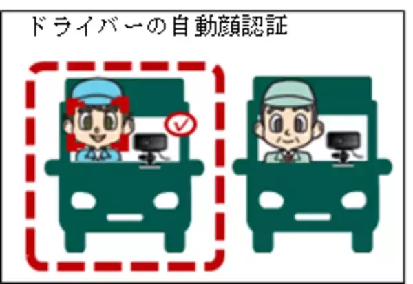 あいおいニッセイ同和損保のフリート契約者向けサービス「ささえるNAVI『Lite』」に向けて新・通信型ドライブレコーダーを共同開発