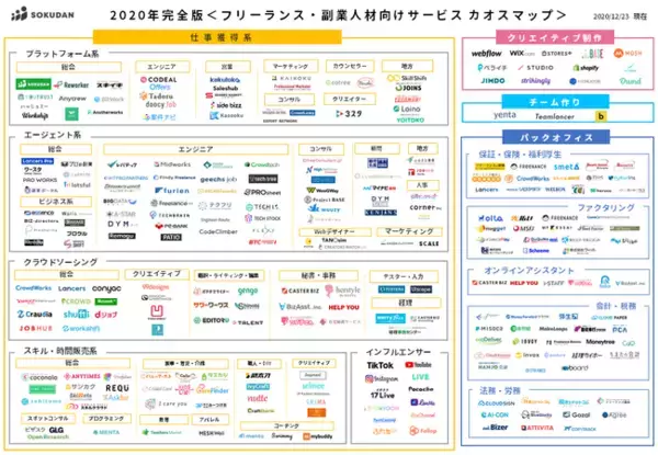 2021年はこれに頼ろう！＜フリーランス・副業向けサービス カオスマップ2020年完全版 2枚組リンク付＞を公開 by SOKUDAN（ソクダン）