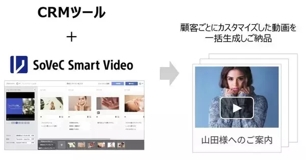 ひとりひとりの顧客に合わせた動画を一括生成するサービス「パーソナライズド動画 by SoVeC Smart Video」を提供開始