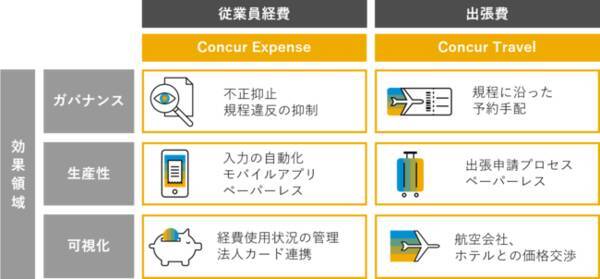 東急 株 グループ 経費精算 出張管理業務の完全ペーパーレスを実現し 間接費業務の改革推進のため Concur R Travel Expense を採用 年12月23日 エキサイトニュース