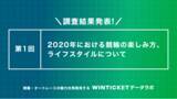 「公営競技のインターネット投票サービス「WINTICKET」が「WINTICKETデータラボ」を開始「2020年における競輪の楽しみ方、ライフスタイルについて」の調査結果を発表」の画像1