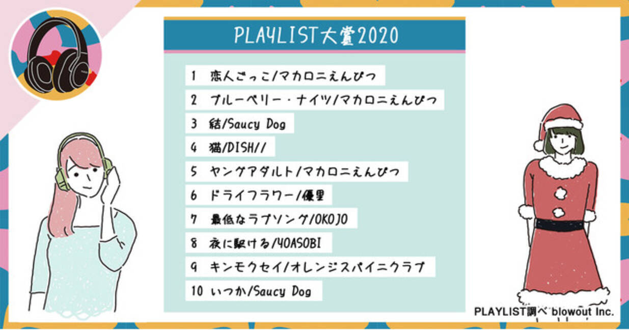 Playlist大賞 を音楽snsメディア Playlist が発表 人気上位は マカロニえんぴつ Saucy Dog あいみょん 年12月25日 エキサイトニュース