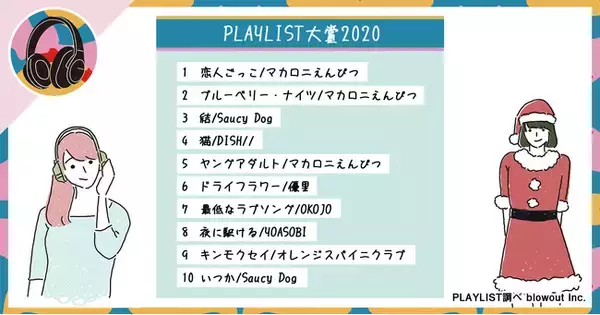 【PLAYLIST大賞2020】を音楽SNSメディア「PLAYLIST」が発表！＜人気上位は、マカロニえんぴつ、Saucy Dog、あいみょん＞